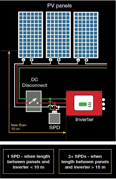 surge protection why and how solar builder
