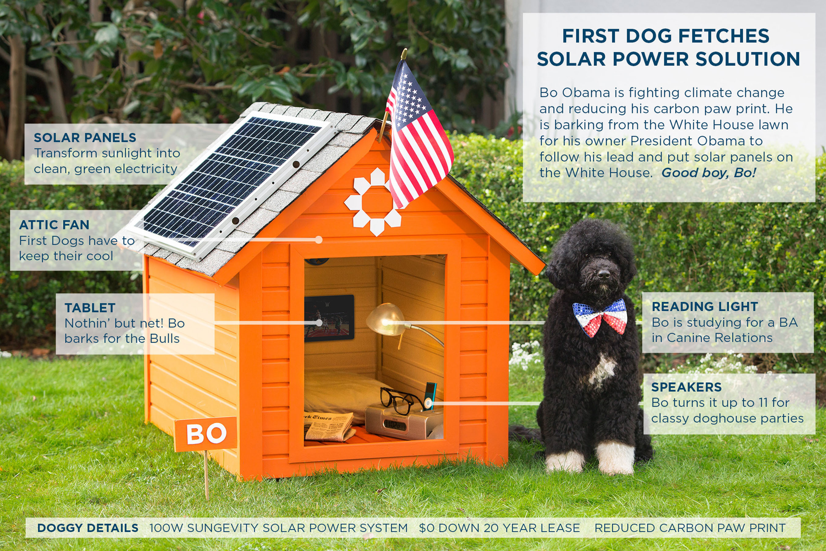 solar fan for dog house