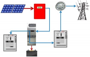 AC Coupling Diagram
